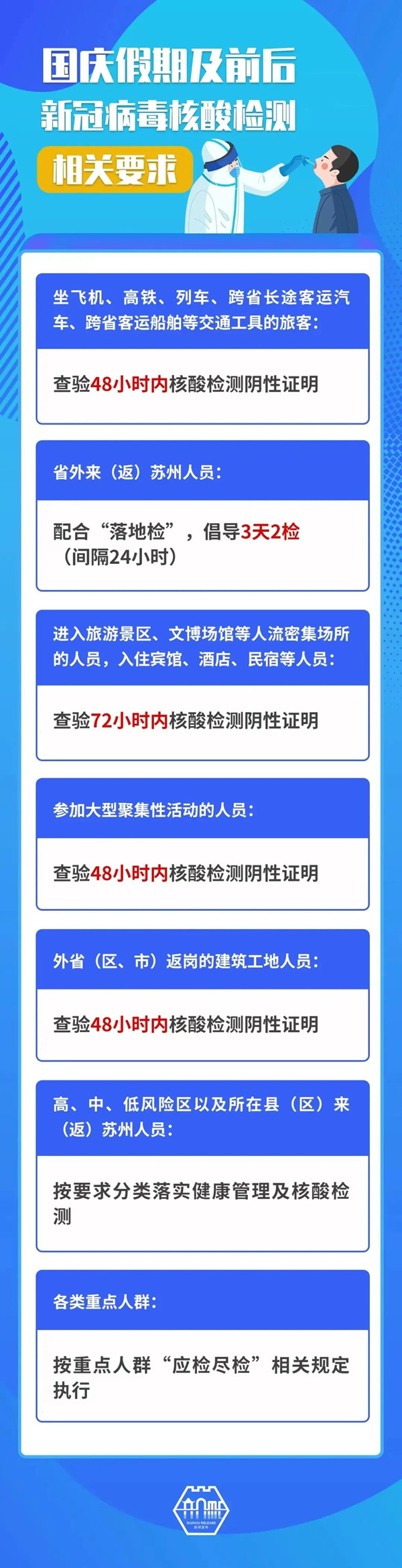 苏州国庆假期防疫政策